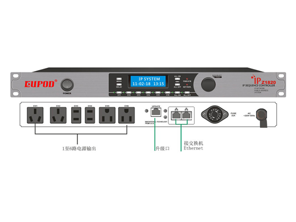IP电源时序器